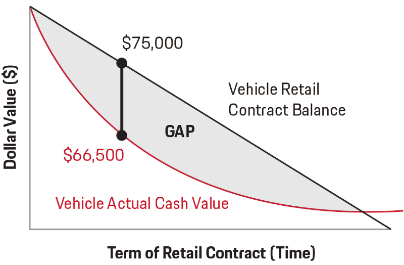 PorscheDemo1 in Derwood MD