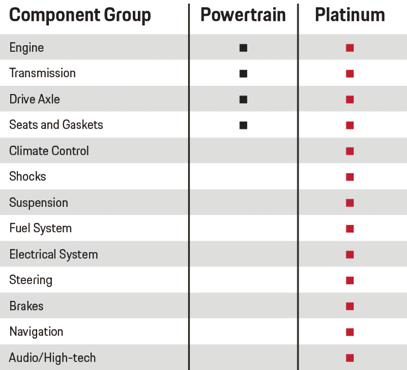 PorscheDemo1 in Derwood MD
