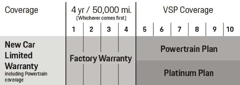 PorscheDemo1 in Derwood MD