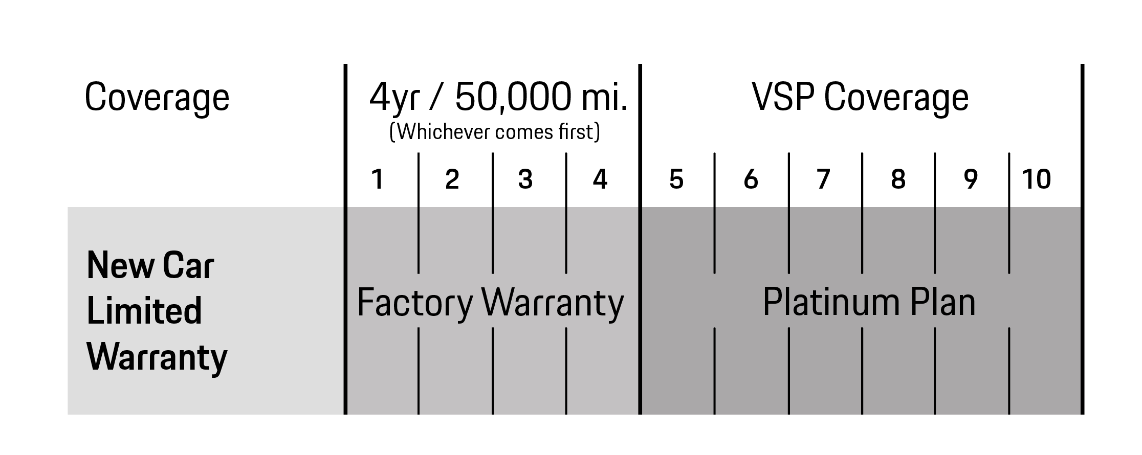 PorscheDemo1 in Derwood MD